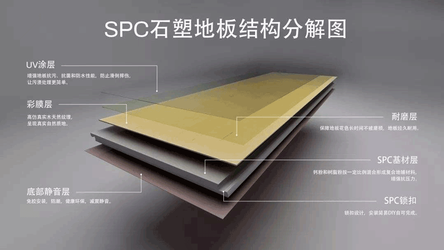 地板地材行業(yè)應(yīng)用 地板地材行業(yè)應(yīng)用