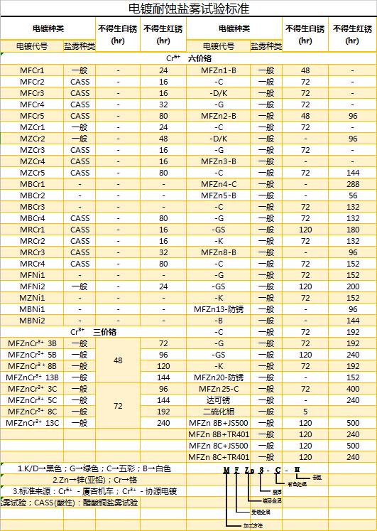 AOTSI電鍍耐蝕鹽霧試驗標準
