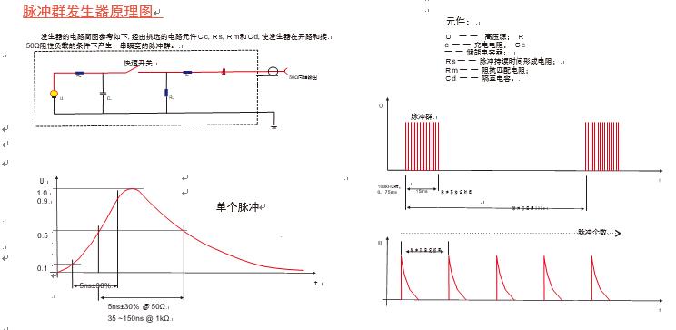 脈沖群雷擊浪涌綜合測試機(jī)